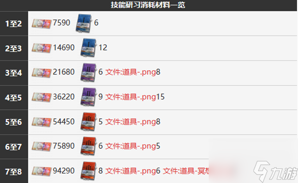 雾境序列塞妮丝角色详细介绍