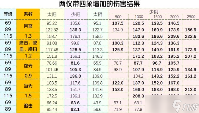 《梦幻西游手游》飞剑哪个属性好 四象两仪被动法宝飞剑分析