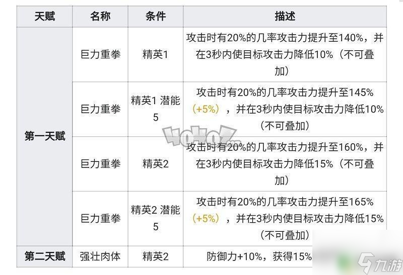 明日方舟山专精材料介绍 《明日方舟》山精二专三材料图鉴攻略