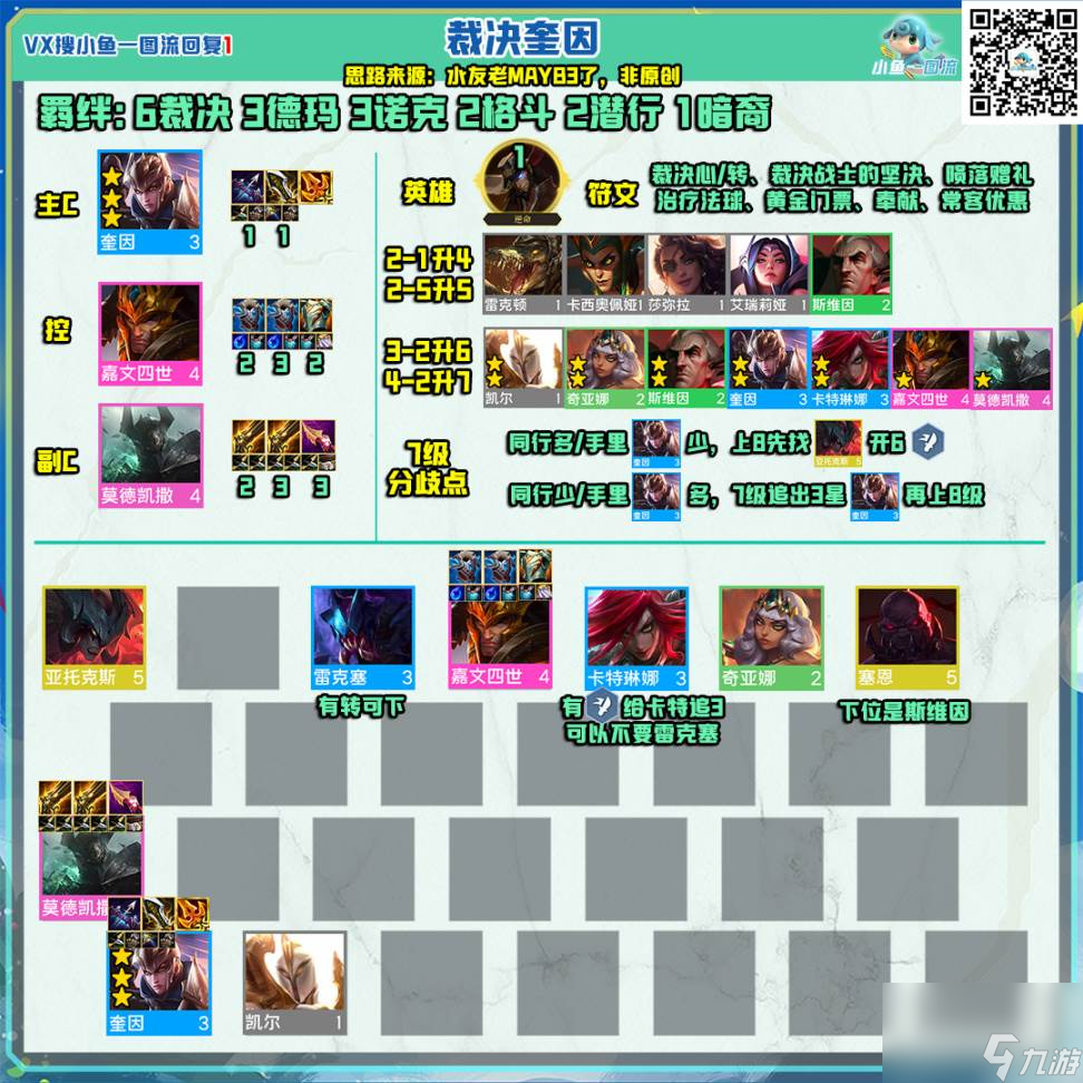 云顶之弈全海牛纹章定阵 海牛阿福大羁绊阵容