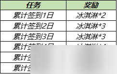 王者荣耀7月28日更新内容公告 蔷薇之心活动开启，蜜橘之夏返场[多图]