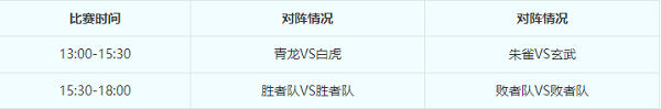 梦幻西游英雄大会玩法攻略