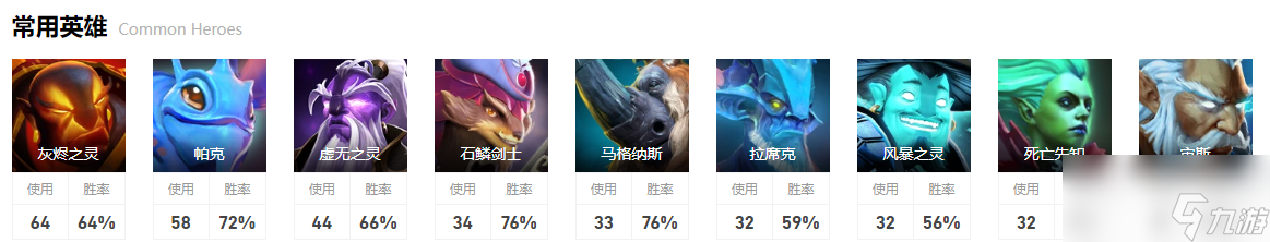 《dota2》败者组决赛LGD