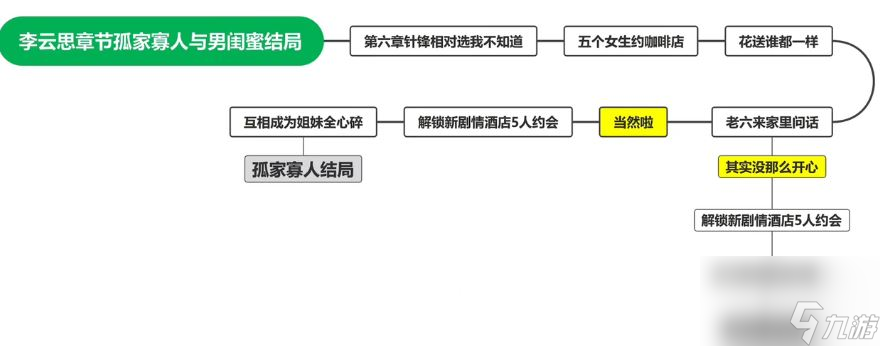 完蛋我被美女包圍了李云思怎么攻略
