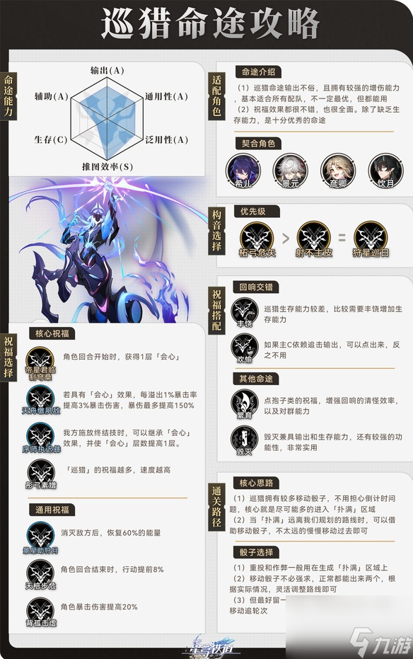 崩坏星穹铁道寰宇蝗灾巡猎命途通关攻略