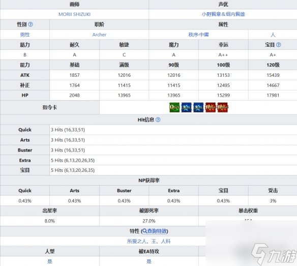 《FGO》托勒密从者图鉴 托勒密技能属性宝具介绍