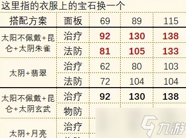 《梦幻西游手游》碧玉葫芦哪个属性好 四象两仪被动法宝碧玉葫芦解析