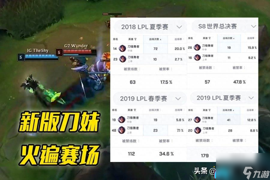 英雄联盟LOL刀妹杯削弱了多少次-刀妹削弱了什么详细解析