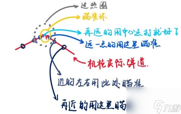 戰(zhàn)地2042反載技巧 空載反制方法