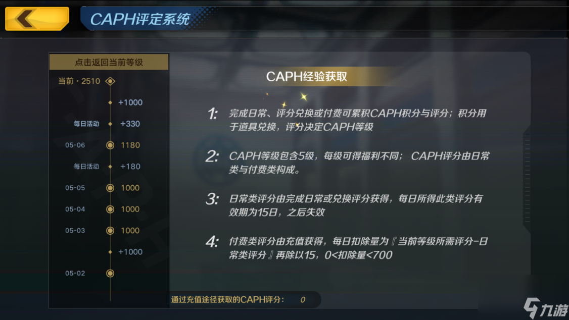 魔女兵器caph在哪里，评定系统玩法解析