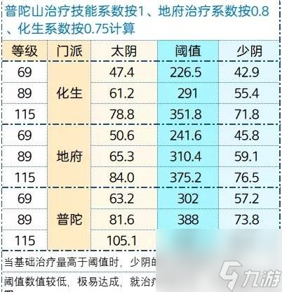 《夢(mèng)幻西游手游》碧玉葫蘆哪個(gè)屬性好 四象兩儀被動(dòng)法寶碧玉葫蘆分析