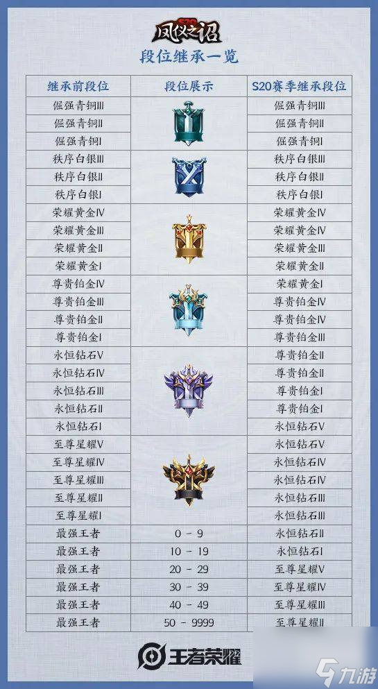王者荣耀30星掉到什么段位