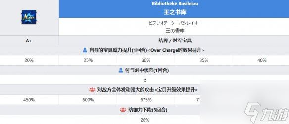 《FGO》托勒密从者图鉴 托勒密技能属性宝具一览