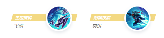 决胜巅峰阿鲁卡多角色详解