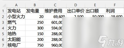 《城市天際線2》各發(fā)電建筑賣電收益一覽