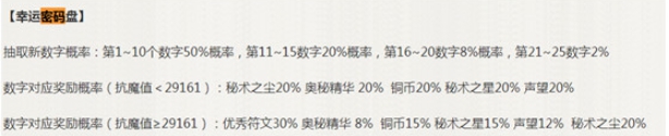 幸運(yùn)密碼盤玩法攻略 火影忍者手游幸運(yùn)密碼盤怎么玩