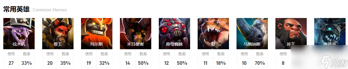《dota2》败者组决赛LGD
