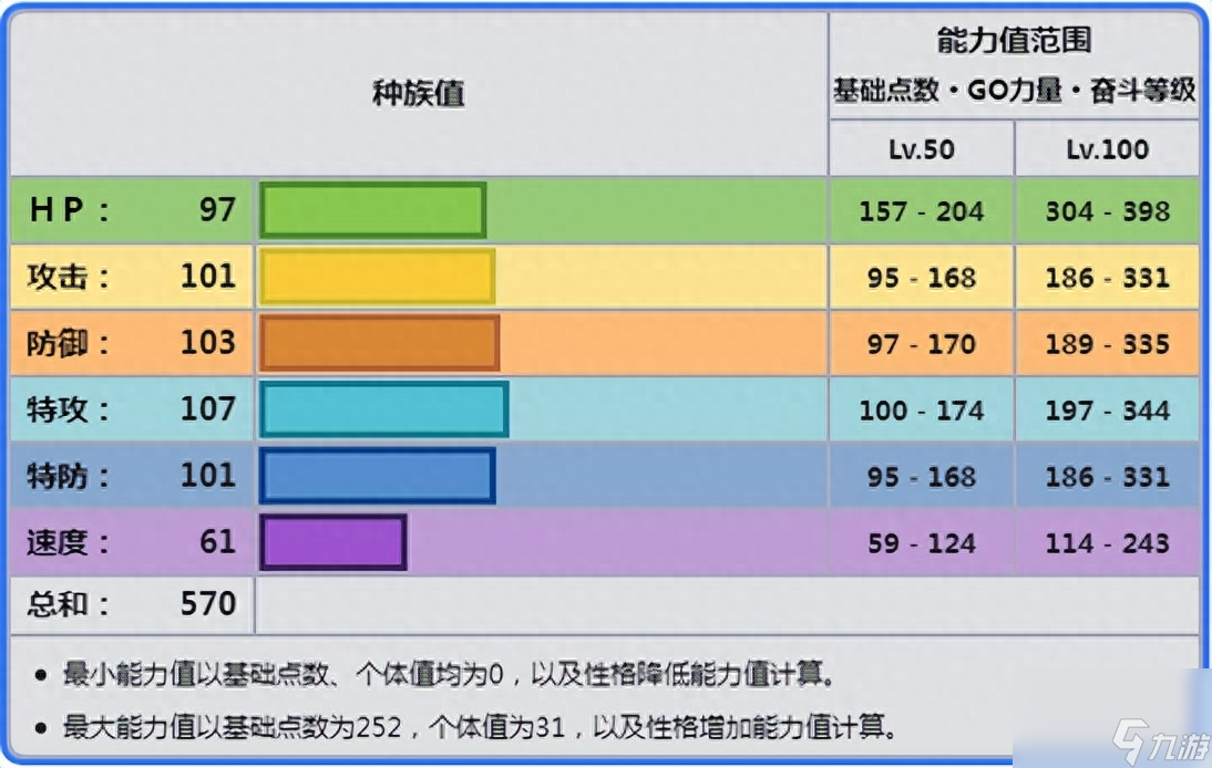 寶可夢(mèng)鐵火輝夜培養(yǎng)攻略（鐵火輝夜精靈屬性介紹）