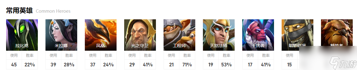 《dota2》败者组决赛LGD