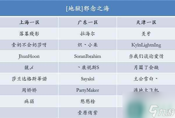 洛奇英雄传地狱级困难 洛奇英雄传副本究竟多可怕 必看