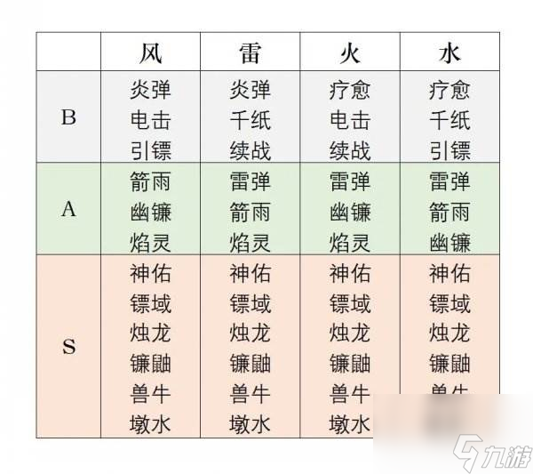 《忍者必須死3》秘卷系統(tǒng) 符文總覽