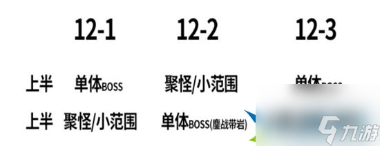 原神3.3深境螺旋怎么通過 3.3深境螺旋通關攻略