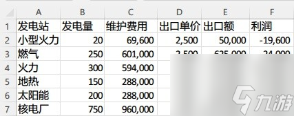 城市天际线2各发电建筑卖电收益一览