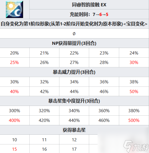 《FGO》托勒密从者图鉴 托勒密技能属性宝具一览