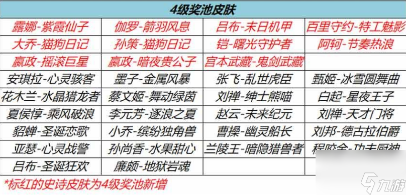 王者荣耀流光耀时史诗皮肤有哪些 王者荣耀流光耀时全部史诗皮肤一览