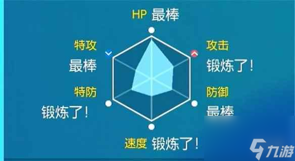《宝可梦朱紫》能力评定评语介绍