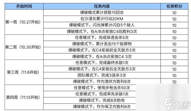 《穿越火線手游》川劇變臉頭套活動玩法及獎勵匯總分享