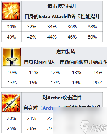 《FGO》托勒密从者图鉴 托勒密技能属性宝具一览