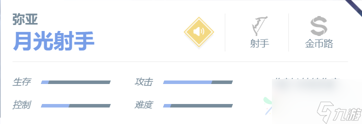 決勝巔峰彌亞怎么樣 彌亞角色介紹