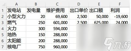 城市天際線2賣電收益一覽