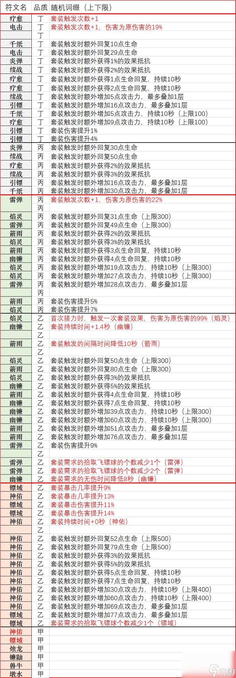 《忍者必須死3》秘卷系統(tǒng) 符文總覽