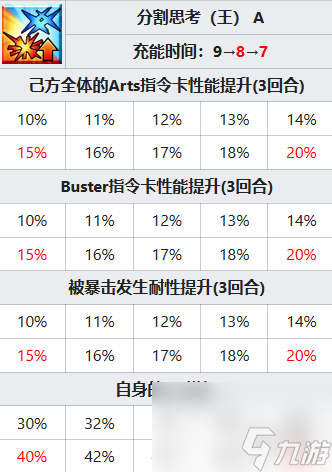 《FGO》托勒密从者图鉴 托勒密技能属性宝具介绍