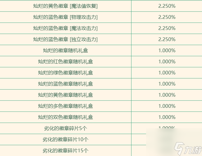 dnf達芙妮商店的燦爛徽章介紹