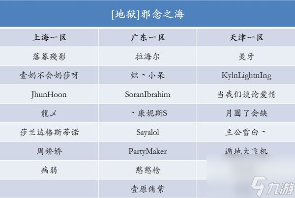 洛奇英雄傳地獄級困難（洛奇英雄傳副本究竟多可怕）「必看」