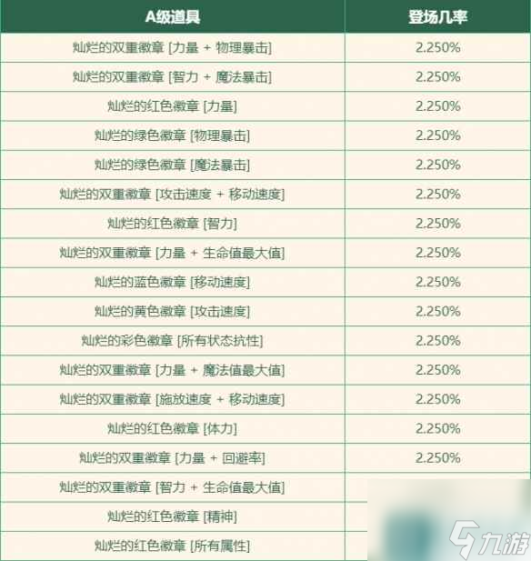 《dnf》达芙妮商店的灿烂徽章介绍
