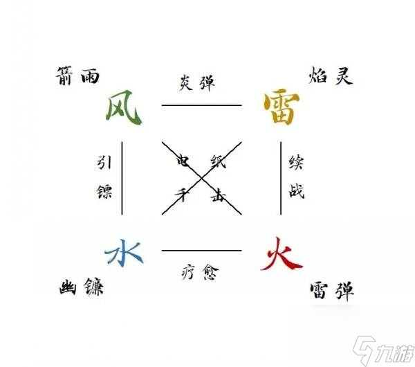 《忍者必須死3》秘卷系統(tǒng) 符文總覽