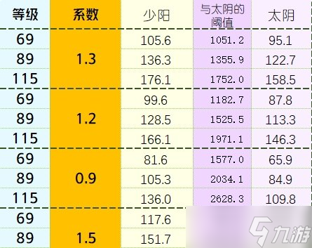 《梦幻西游手游》飞剑哪个属性好 四象两仪被动法宝飞剑分析