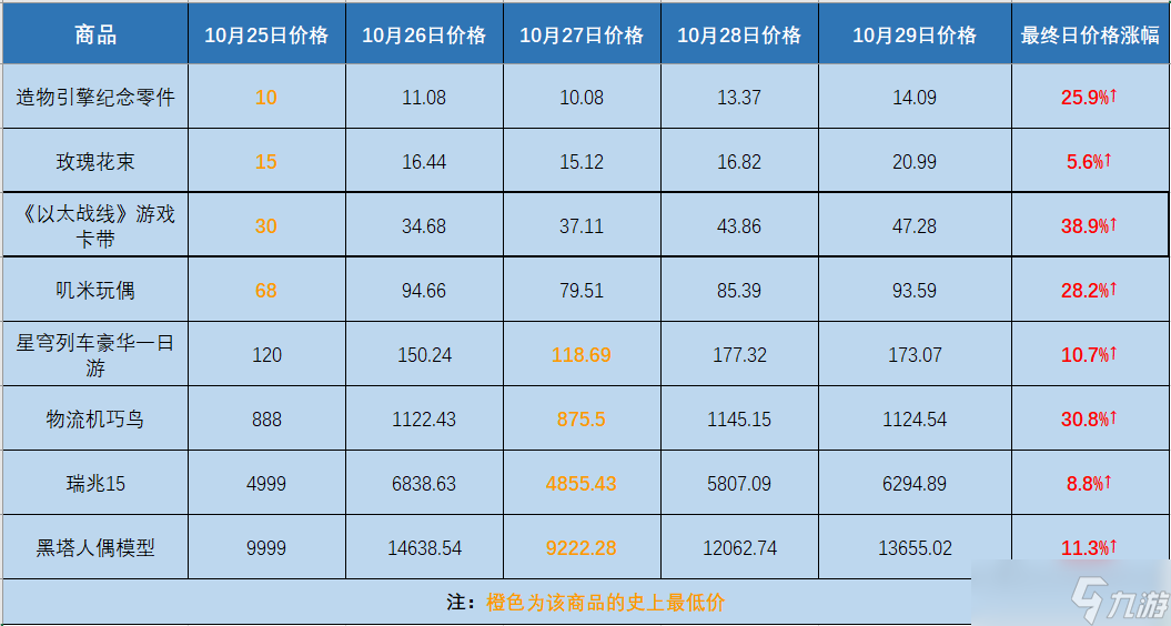 崩坏星穹铁道模拟市场最终日怎么玩