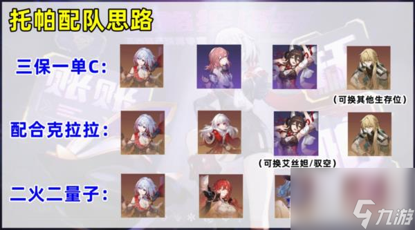 崩坏星穹铁道托帕怎么配队 最佳阵容搭配攻略