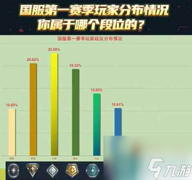 《无畏契约》国服无畏战魂含金量介绍