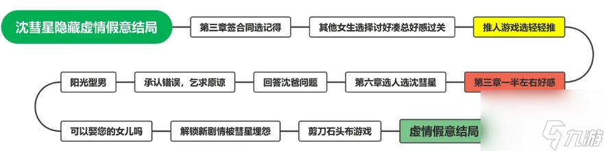 完蛋我被美女包圍了沈彗星怎么攻略