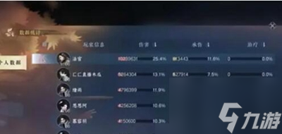 逆水寒手游怎么看秒伤 逆水寒手游看秒伤方法介绍
