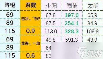 《梦幻西游手游》附灵玉哪个属性好 四象两仪被动法宝附灵玉分析