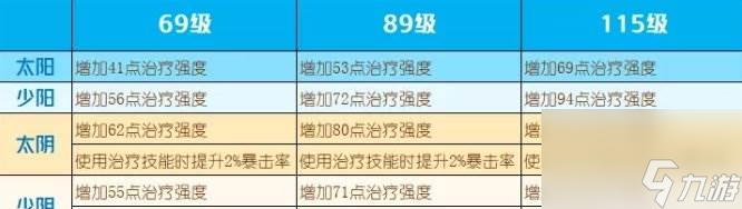 《梦幻西游手游》碧玉葫芦哪个属性好 四象两仪被动法宝碧玉葫芦分析