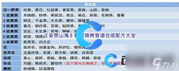 《妄想山海》野营烧烤食谱合成配方大全汇总分享