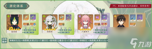 原神草神纳西妲配队攻略